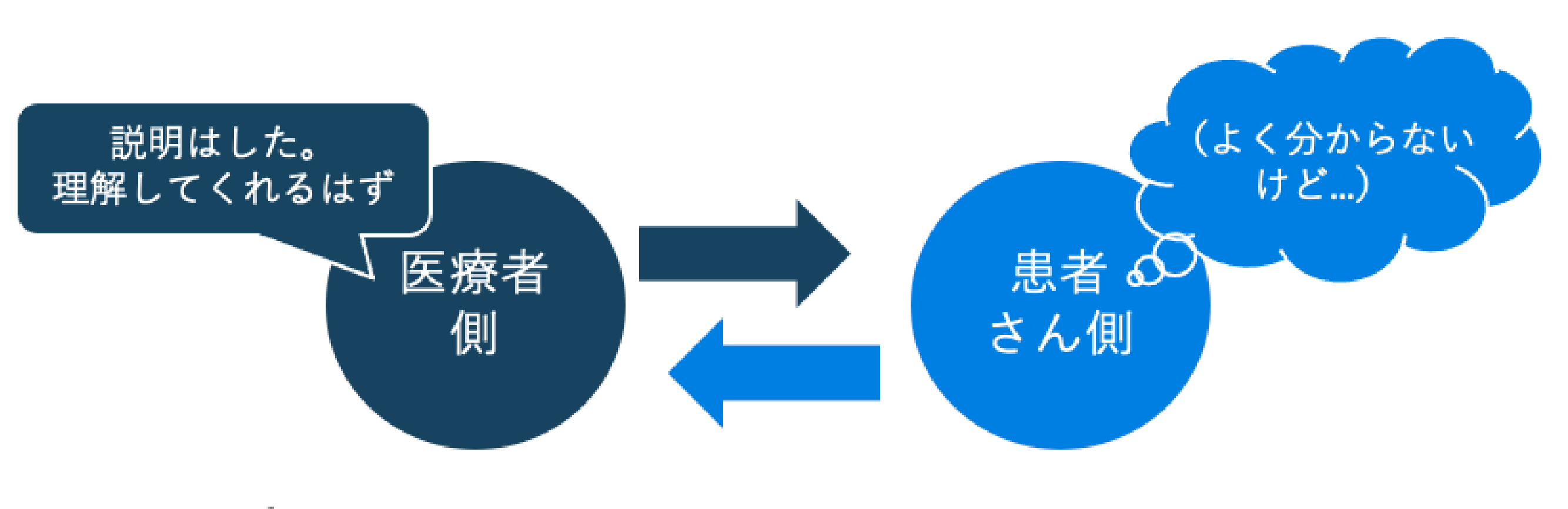 ICのイメージ図
